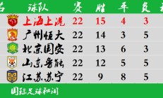 开云体育下载-包含恒大客场告捷，保持领先积分榜的词条