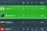 开云体育登录-轻松取胜，球队三球大胜对手实现完美战绩