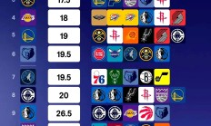 开云体育入口-勇士队连胜势头，进一步巩固排名的简单介绍