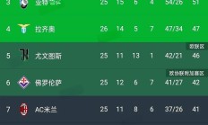 开云体育官方网站-那不勒斯绝杀切沃，保住积分榜次席