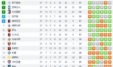 开云APP-佛罗伦萨名将受伤，意甲积分榜下滑至第五