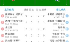 开云体育入口-拜仁梅开二度，顺利取得晋级资格