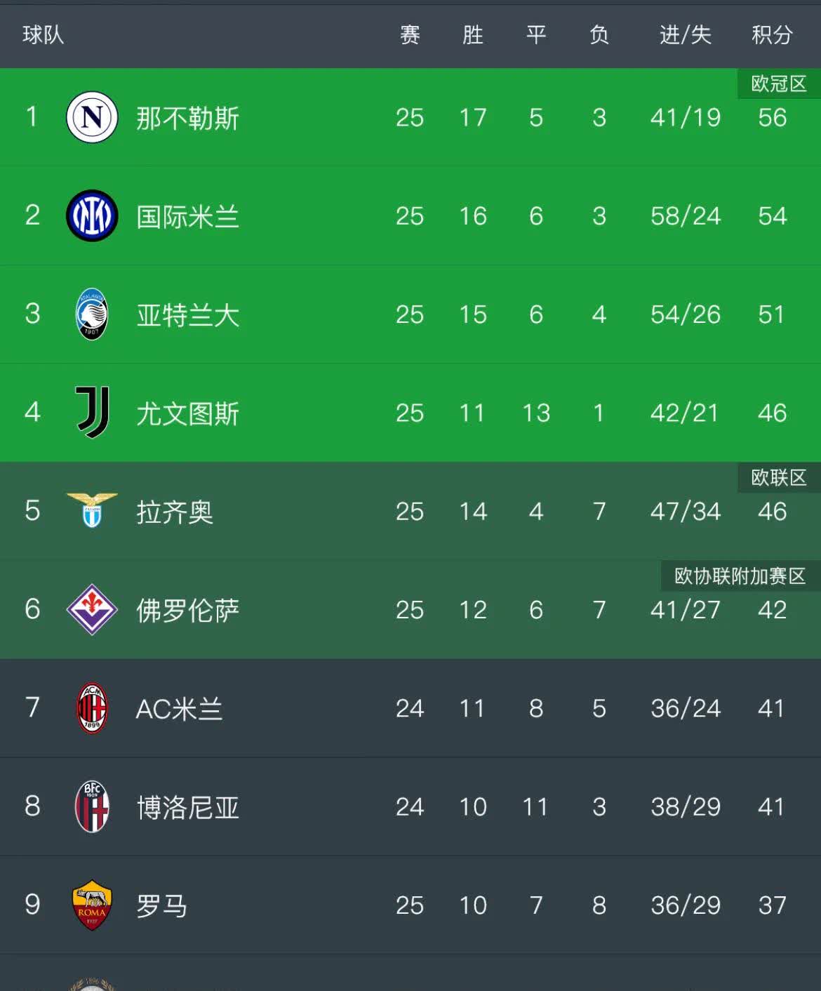 意甲球员个人荣誉提升，入选国家队大名单