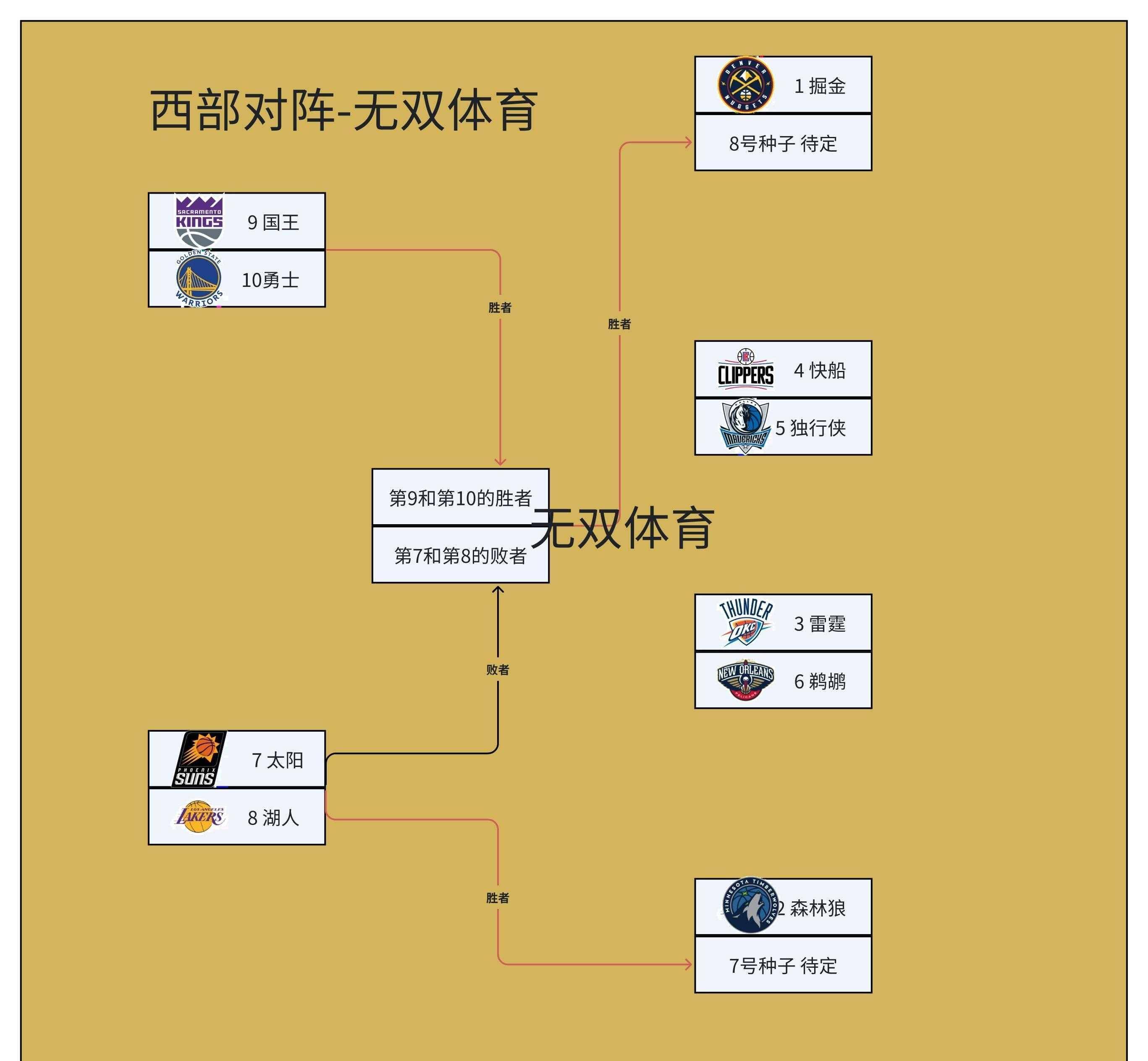 NBA总决赛激烈开打，各队实力对比