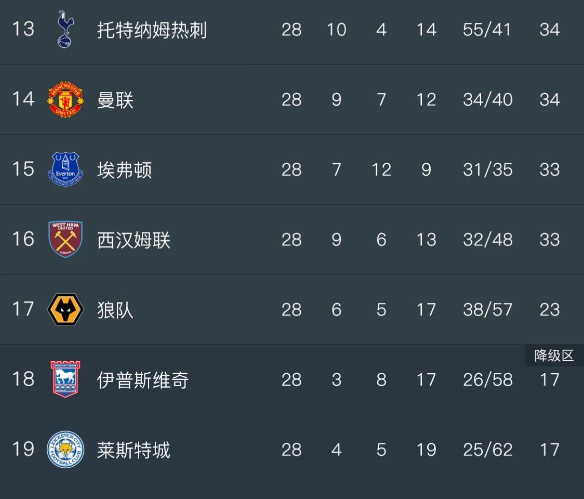 斯图加特战绩不佳，保级形势岌岌可危