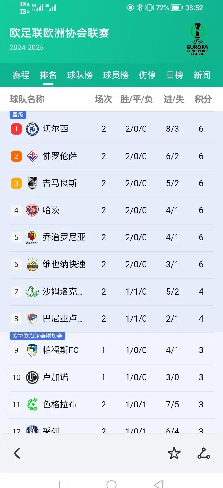 意甲球员个人表现出色，球队战绩却低迷？