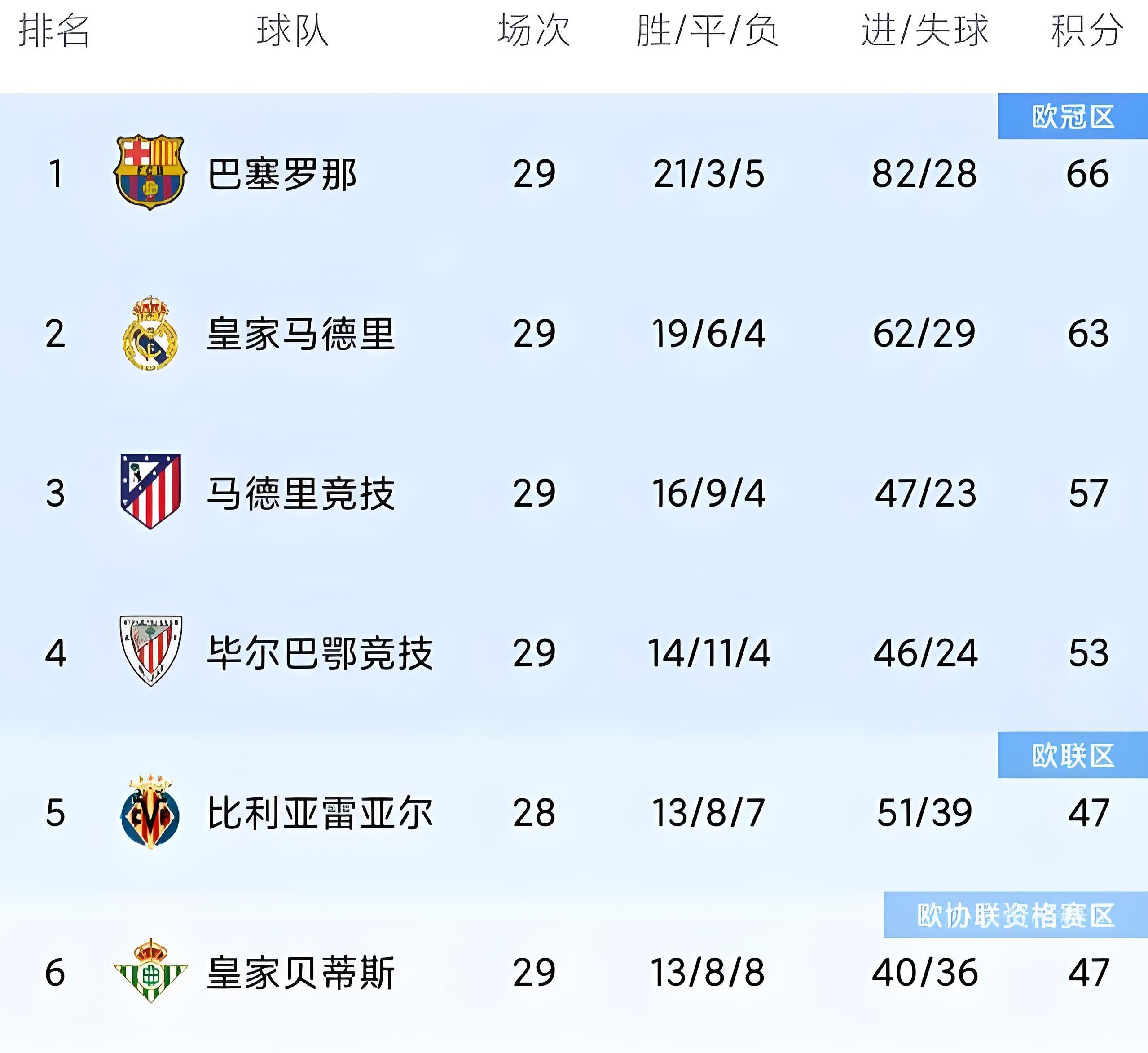 马德里竞技铁蹄横扫，一鼓作气晋级欧洲赛区的简单介绍