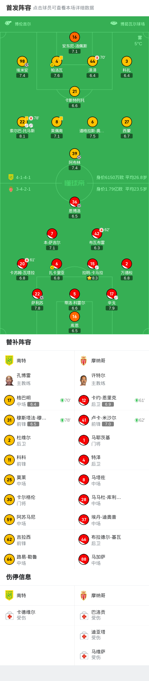 包含摩纳哥对阵南特，胜负将如何决定？的词条