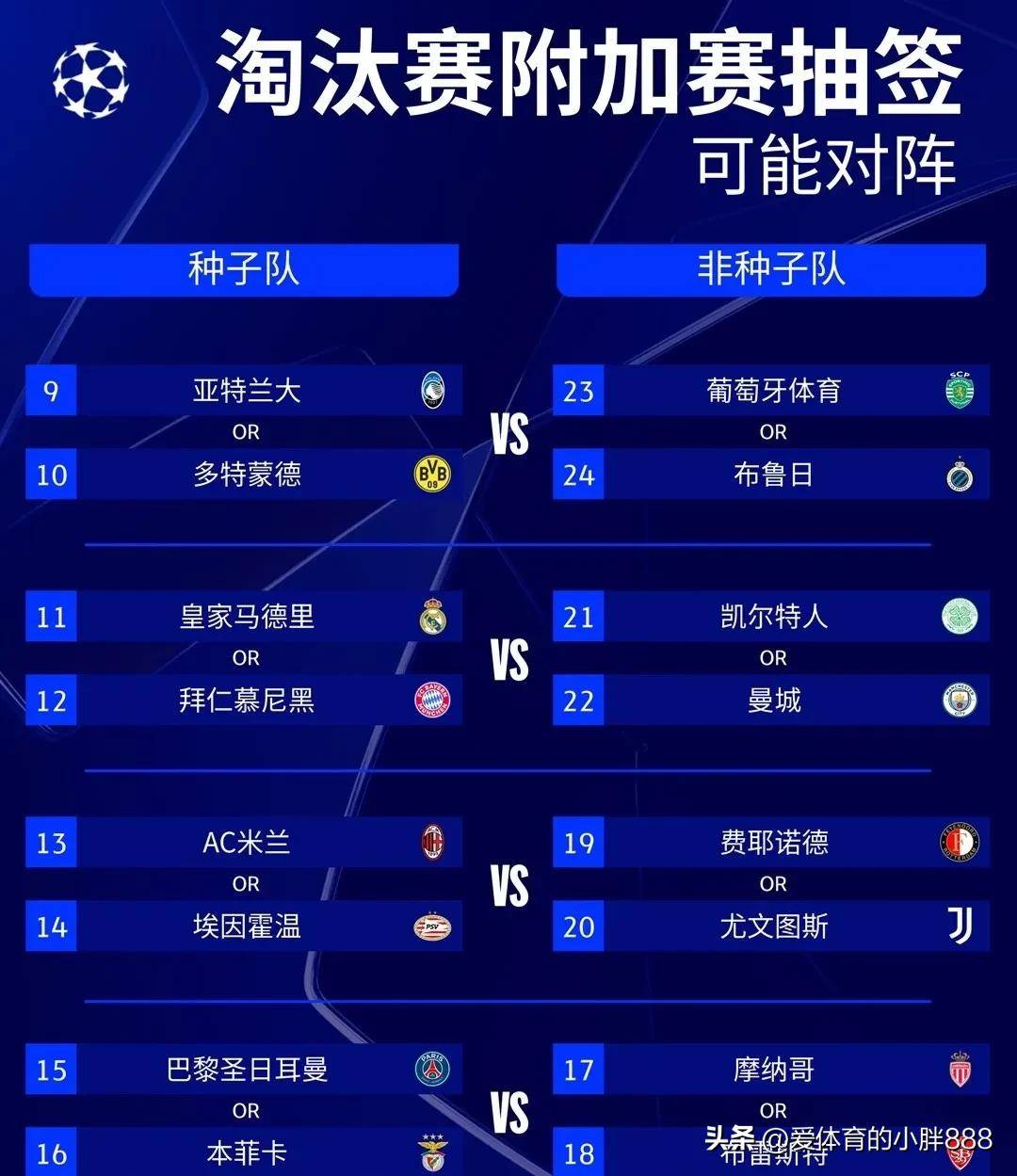 包含欧预赛热度不减，比赛进程如何？的词条