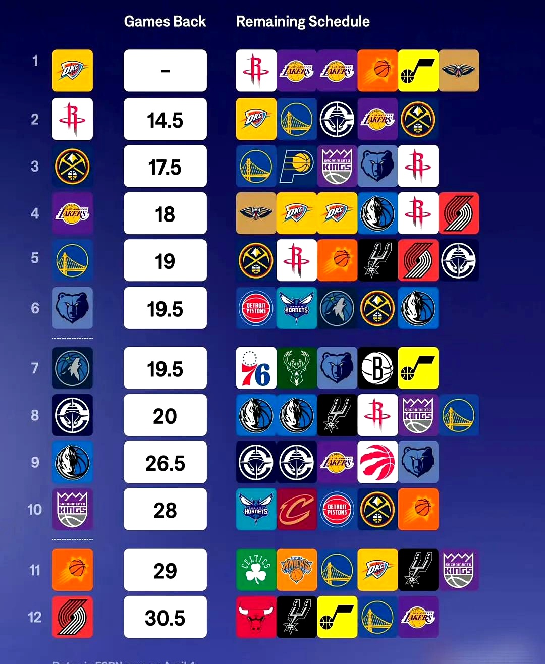 勇士队连胜势头,进一步巩固排名的简单介绍 勇士队连胜势头,进一步巩固排名的简单介绍