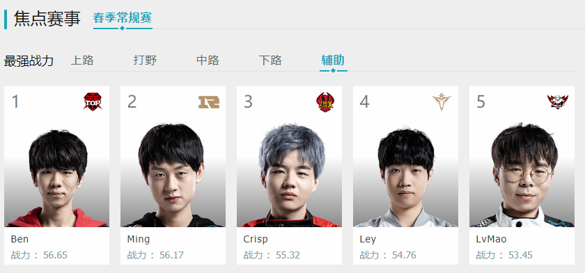 包含BRO碾压RNG，Crisp关键团战开团秒人宿敌对决入围赛，锁定晋级资格的词条