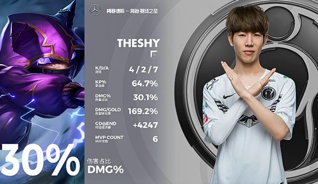 TSM横扫BLG，Clid线上压制力十足焦点之战淘汰赛，技惊四座