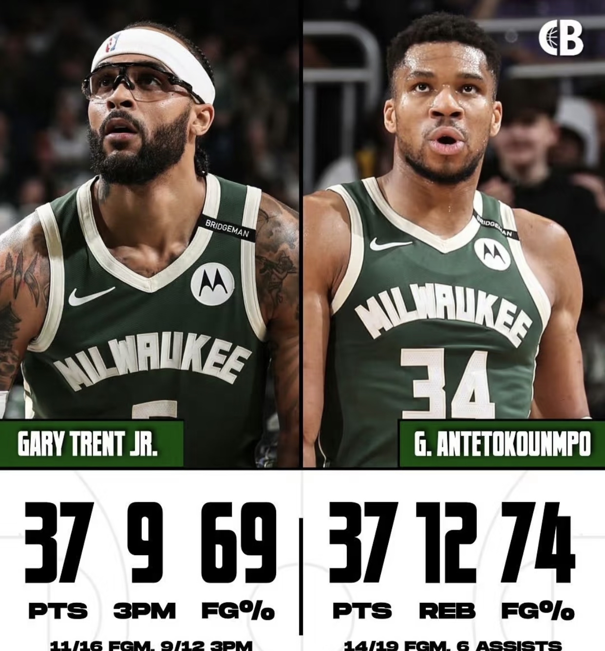 雄鹿队近期连胜气势如虹