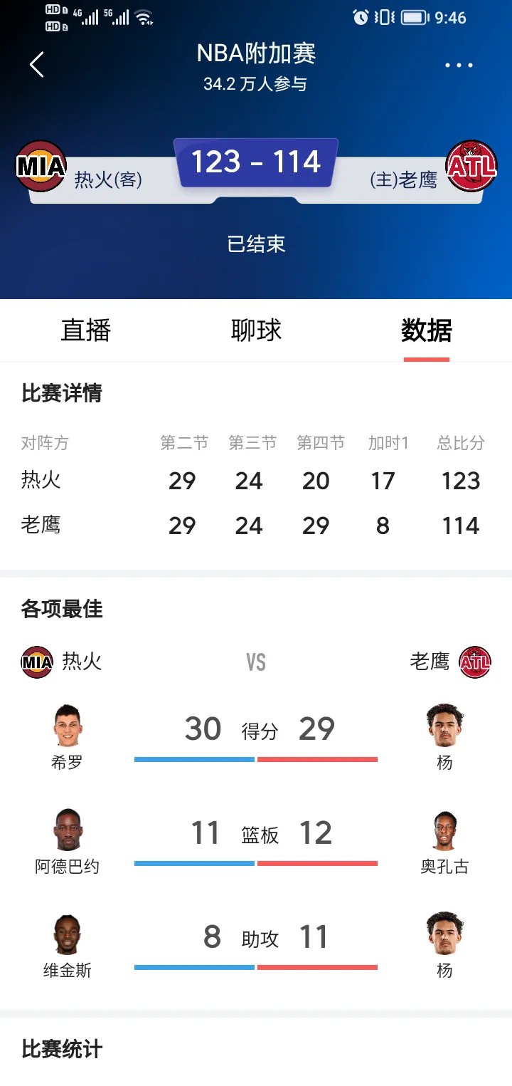 热火负篮网,遭遇三连败 热火负篮网,遭遇三连败