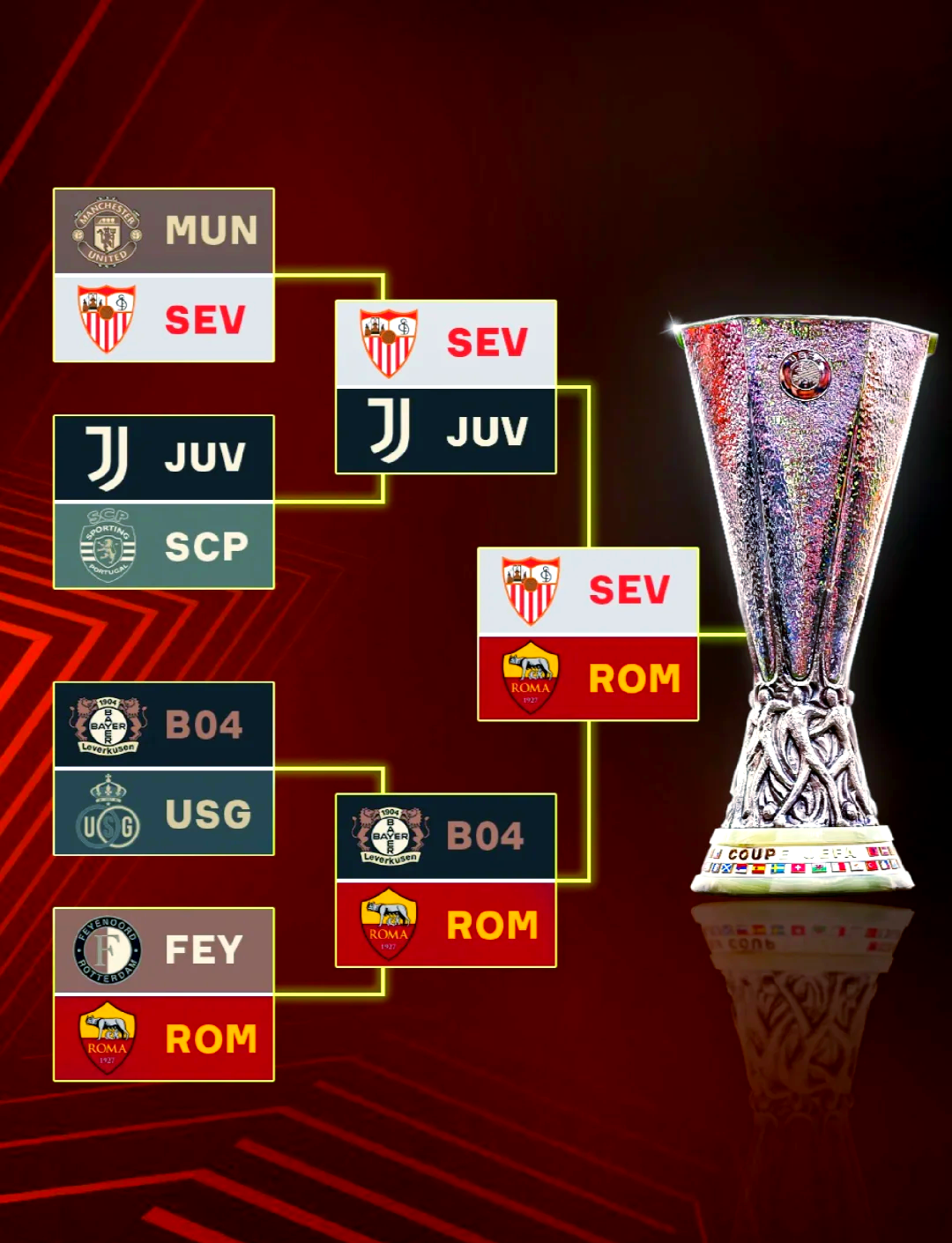 塞维利亚抢先晋级欧罗巴盃，强势击败对手